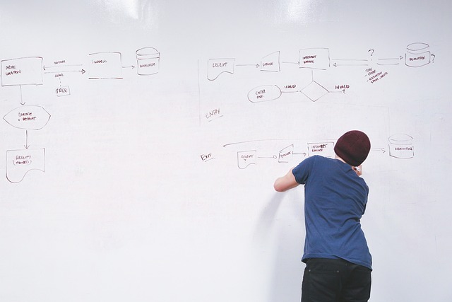 Diagrama de flujo de ventas de un producto